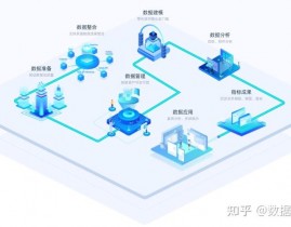 商业智能大数据剖析,驱动企业决议方案的未来趋势