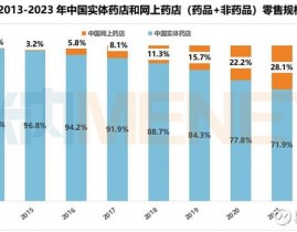 米内网数据库,医药职业数据服务的领军者