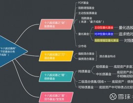 量化出资机器学习,交融与立异