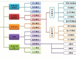 开源自动化测验结构,助力高效软件质量保证