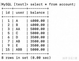 mysql误删表数据康复,MySQL误删表数据康复全攻略