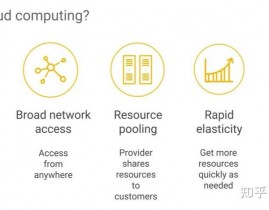 云核算英语翻译,Introduction to Cloud Computing