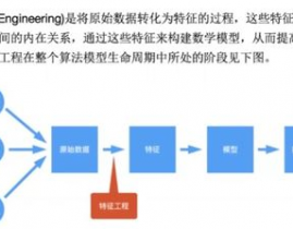 机器学习 特征工程,界说与重要性