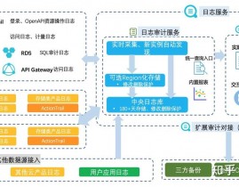 oracle删去表数据,Oracle数据库中删去表数据的全面攻略