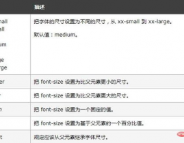 css加粗字体代码,html字体加粗代码