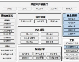 数据库体系的中心是什么,数据库体系的中心是什么？