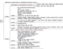 机器学习实践攻略,从入门到实战