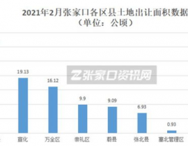 张家口大数据,京津冀协同开展中的大数据工业高地