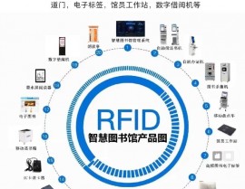 图书馆大数据剖析体系,助力才智图书馆建造