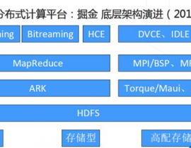 大数据分布式核算,大数据分布式核算概述