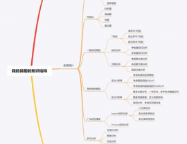 机器学习道路,从入门到通晓的全面攻略