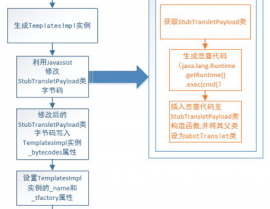 java序列化和反序列化, 什么是序列化和反序列化？