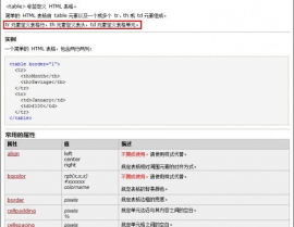 表格html,```html    简略的HTML表格