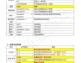 常用的linux指令,Linux常用指令详解——高效办理你的体系