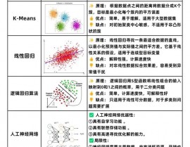 机器学习的相关算法包含,机器学习算法概述