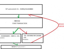 mysql四大特性,MySQL四大特性概述