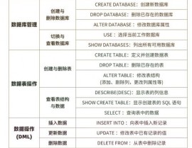 mysql创立数据库甲由,MySQL 创立数据库甲由详解