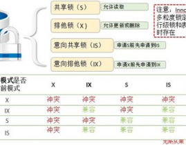 数据库锁机制,数据库锁机制概述