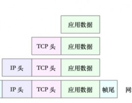 linux通道,深化了解管道、网络通道与服务通道