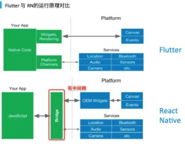 flutter结构,二、Flutter结构概述