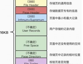 检查oracle表空间,Oracle表空间检查详解