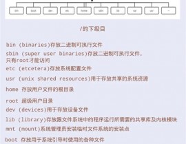 linux检查体系编码,Linux检查体系编码详解