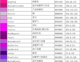 html5色彩代码, HTML5色彩代码类型