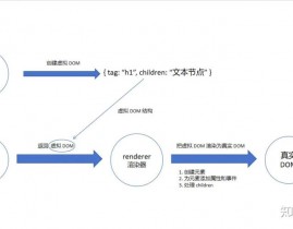 vue的,前端开发的未来之星