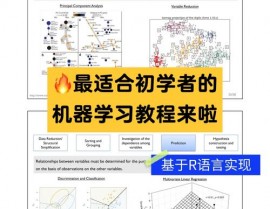 r言语机器学习,从根底到实践