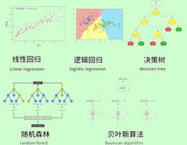 机器学习开源结构,构建智能国际的柱石