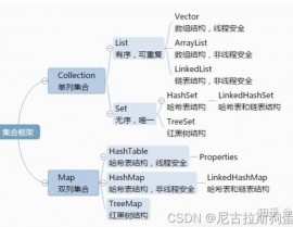 java调集面试题, Java调集结构概述