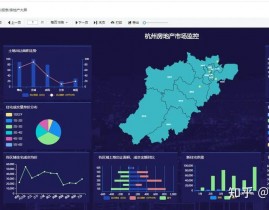 开源bi报表东西,助力企业数据驱动决议计划