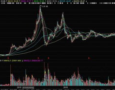 300109新开源股票行情