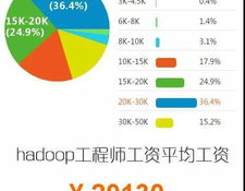 大数据运营工程师,数据年代的“幕后英雄”