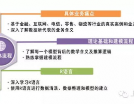 数据剖析 机器学习,未来科技开展的双引擎