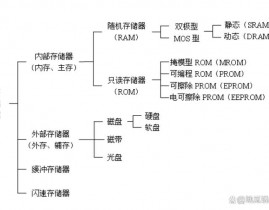 大数据的存储,大数据存储概述