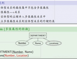 数据库逻辑规划,数据库逻辑规划概述