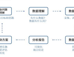 大数据剖析中的数据搜集运用的是,办法与应战