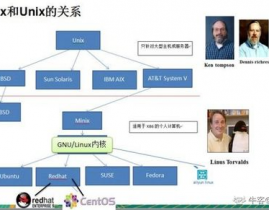 linux的开展史,从UNIX到开源巨头