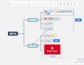 开源思想导图软件,助力构思思想与常识办理