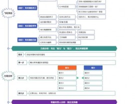 大数据是一种思想办法对吗,大数据年代的降临与思想办法的改变