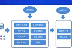 机器学习 大数据,推进现代科技开展的双引擎