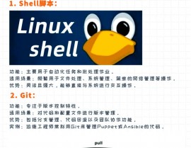 服务器体系linux,安稳、高效、安全的柱石