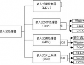 嵌入式开发流程,从需求剖析到产品保护