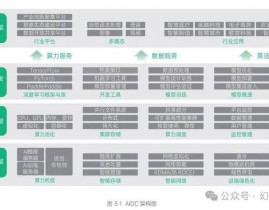 山西大数据,山西大数据工业蓬勃开展，打造区域经济新引擎