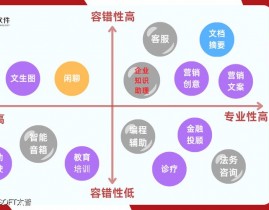 大数据使用软件,引领企业智能化转型的要害力气