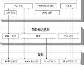 嵌入式操作体系有哪些,嵌入式操作体系概览