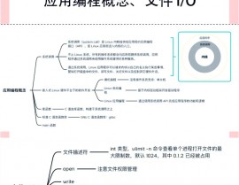 linux从入门到通晓pdf,敞开你的Linux学习之旅