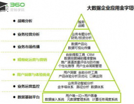 大数据的五大特征