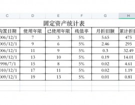 html自界说列表, 自界说列表的根本结构